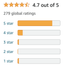 Node.js Design Patterns reviews from Amazon.com