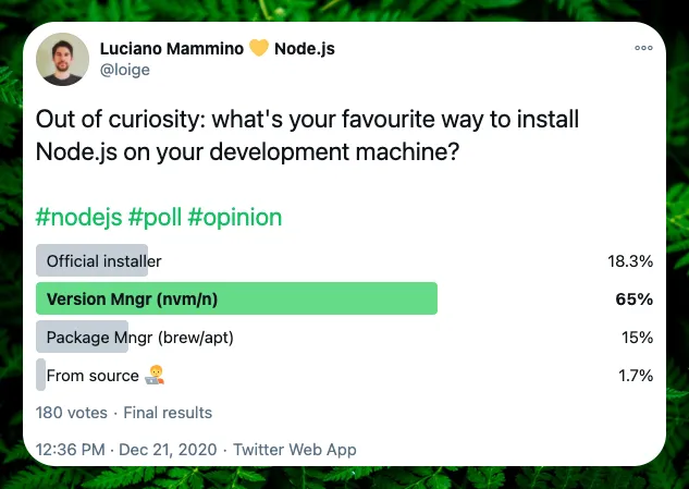 Install Node.js Twitter poll results